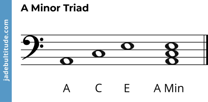 A minor triad bass clef