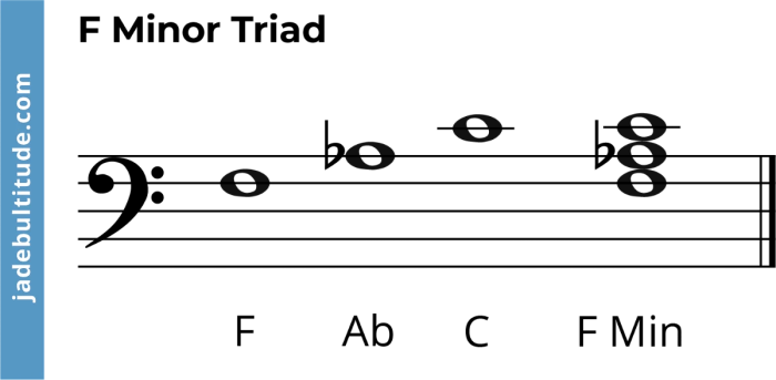 A minor triad bass clef