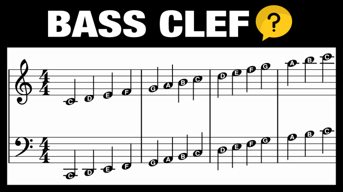 A minor triad bass clef