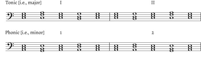 Chord minor flat triad bass basicmusictheory clef root figured symbols position