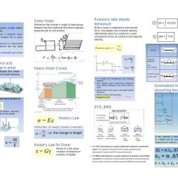 Mechanics of materials cheat sheet