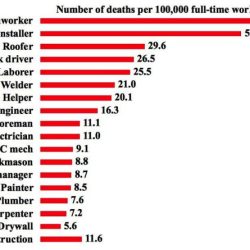 Iron steel workers wage hourly average state larger click