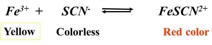 Colorimetric determination of an equilibrium constant in aqueous solution