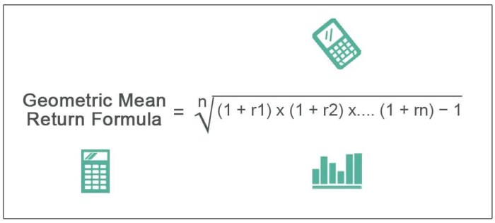 Volatility arithmetic drag variance investment geometric