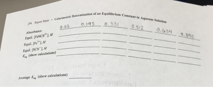 Colorimetric determination of an equilibrium constant in aqueous solution