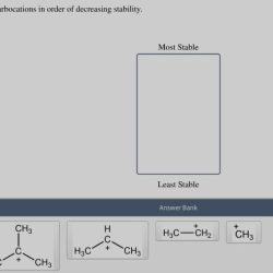 Carbocations stability decreasing transcribed