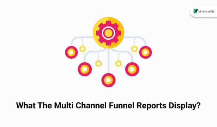 In multi-channel funnel reports how are default conversions credited